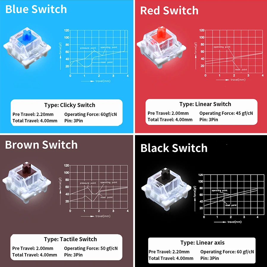 Outemu Switches Tester for Mec - Mechanical Switch Tester avaliação e preço