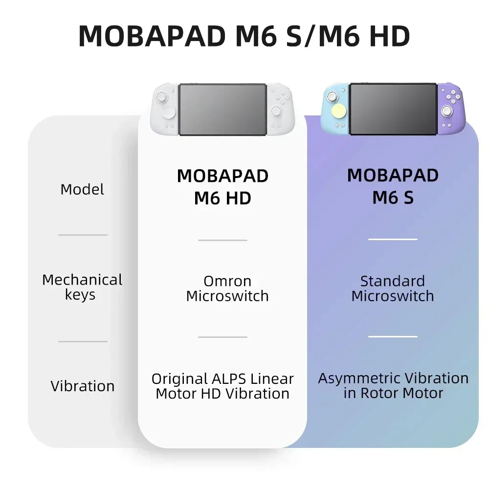 MOBAPAD M6 HD Gemini 2 Control - Gaming Keyboard Hall Effect avaliação e preço